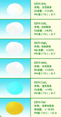 EDTA Chelated K Salts