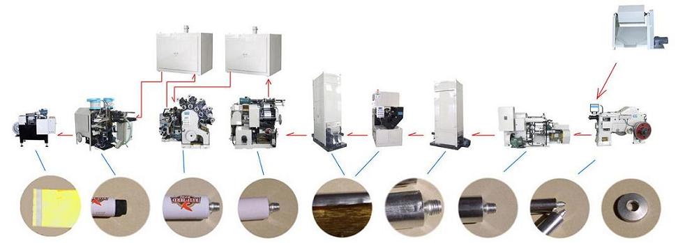 Aluminium collapsbile tube production line