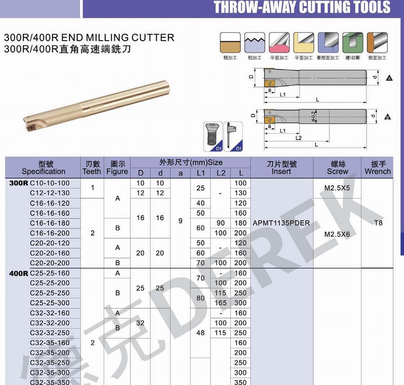 300R/400R End Milling Cutter