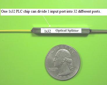 Attenuators, Patchcords, Adapters, Connectors, Splitters, Couplers