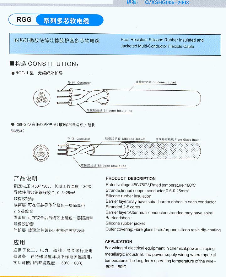 Electric Wire & Cable