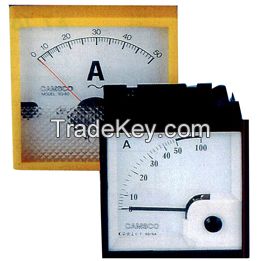 Panel Meter