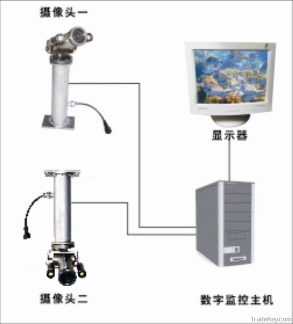 all-weather underwater CCTV system