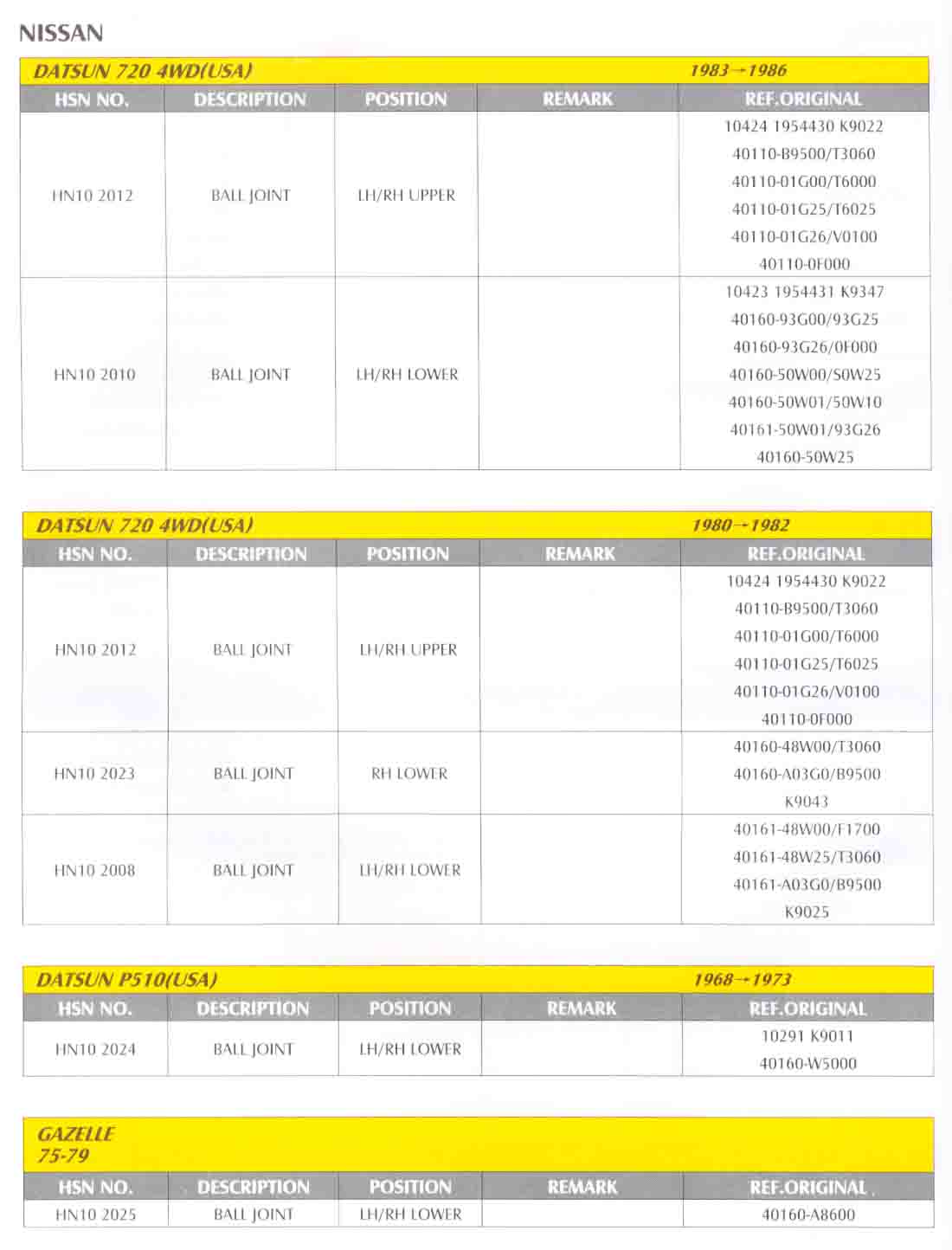 Suspension and steering parts