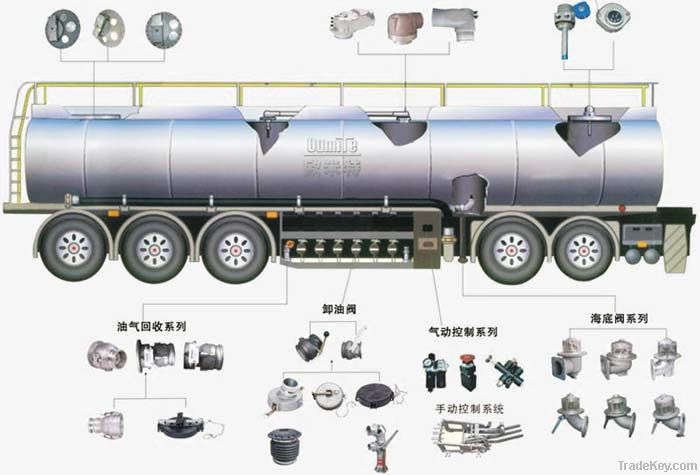 Oil tank Truck Accessories