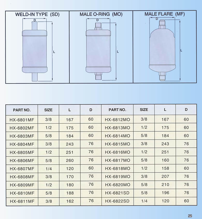 Horizontal Container Series