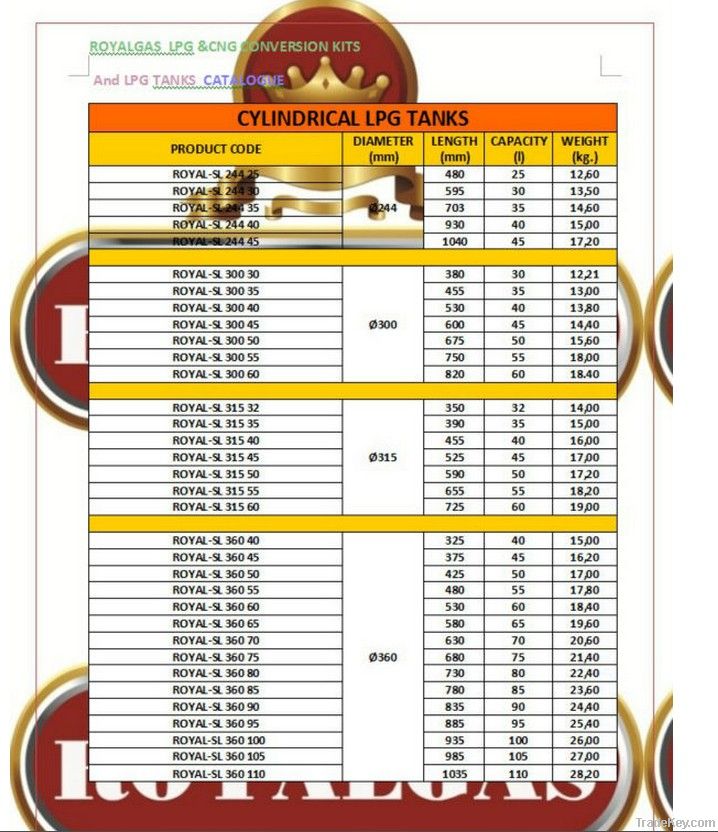 ROYALGAS LPG Tanks Cylinders