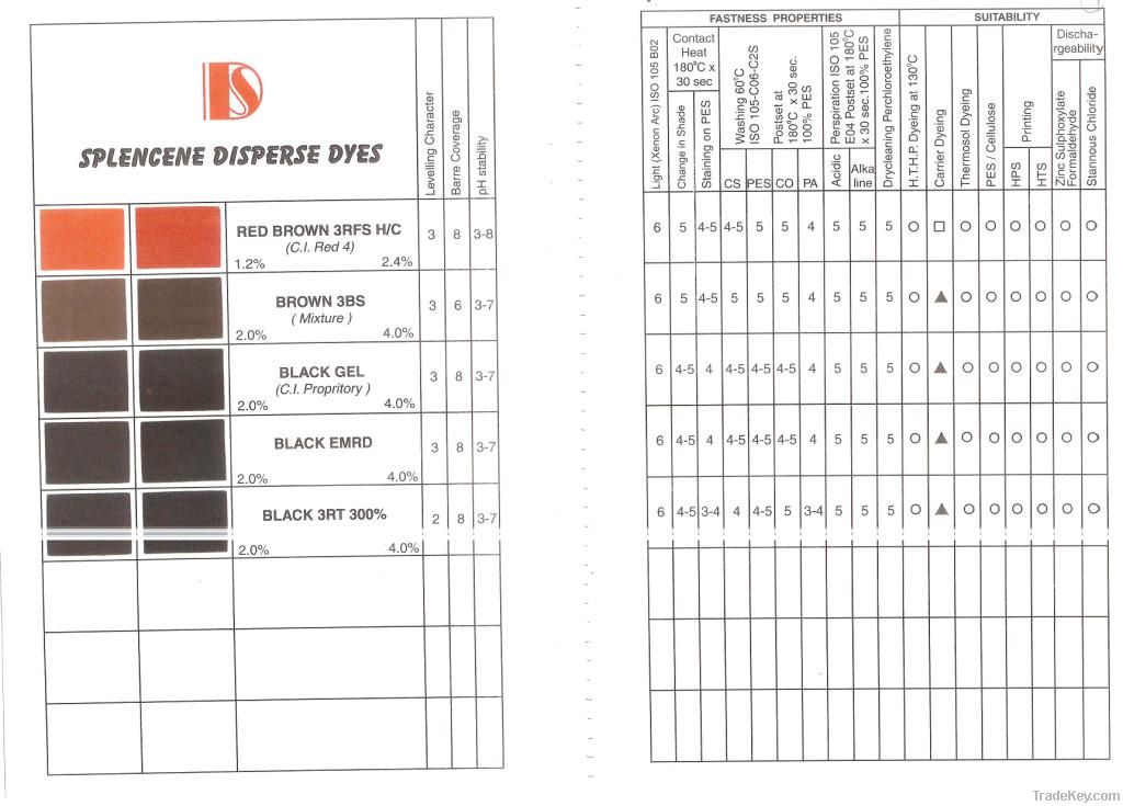 Disperse Dyes