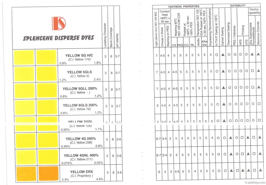 Disperse Dyes