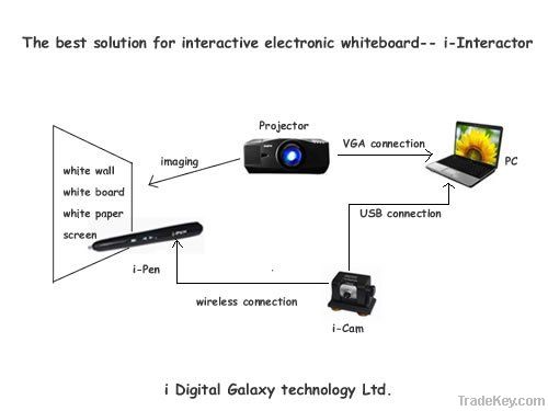 smart interactive whiteboard for teaching , wireless presentation