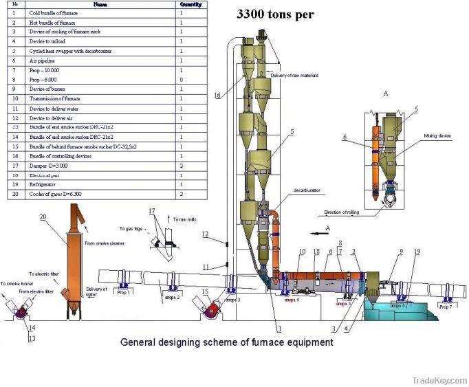 Cement plant 3.300 to/d