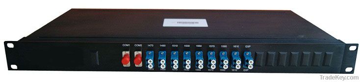 Passive CWDM Module 19' Rack