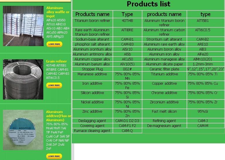 Aluminum master alloys, Aluminum alloying tablets, Aluminum Flux