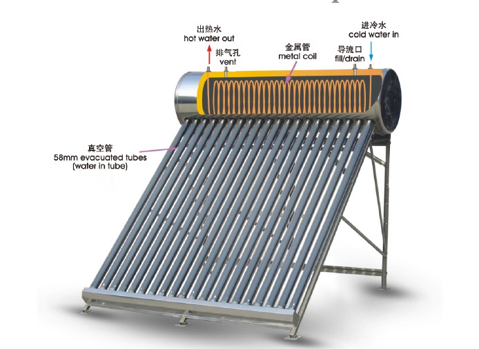 Thermosiphon Solar Water Heaters (SWH with copper coil)