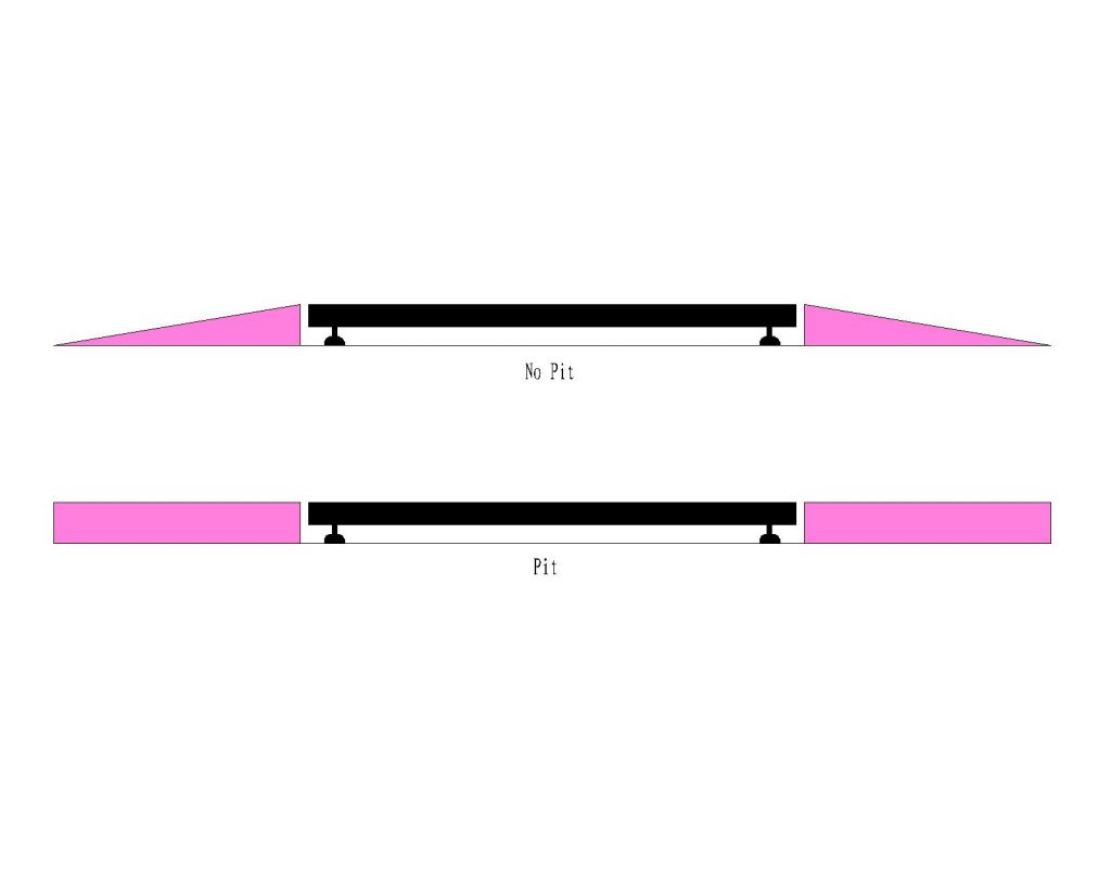 Electronic Weigh Bridge