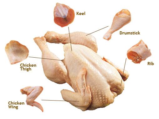 All CHİCKEN PARTS -Brazilian deep frozen chicken