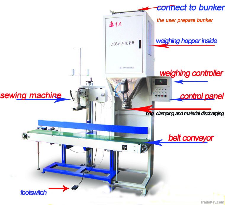 DCS-A Rice Packing Machine , Packaging Machine