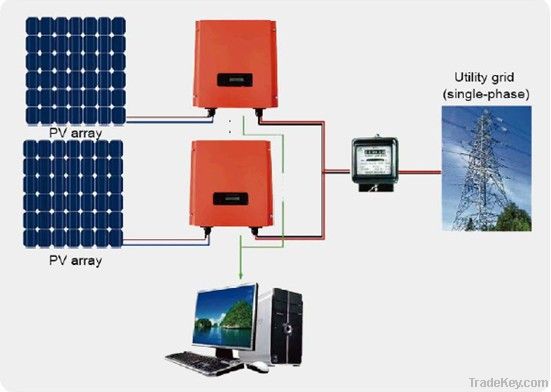 on-grid PV systems