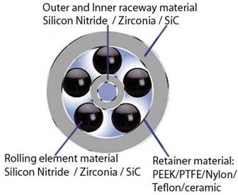 Ceramic Bearing