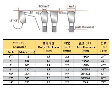 tct saw blade for cutting ferrous metal