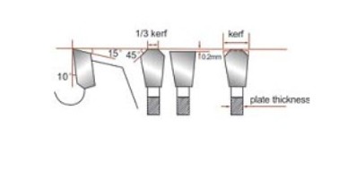 tct saw blade for Aluminum