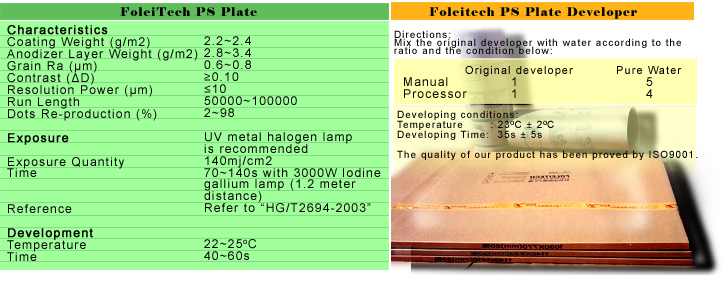 Lithography Plate