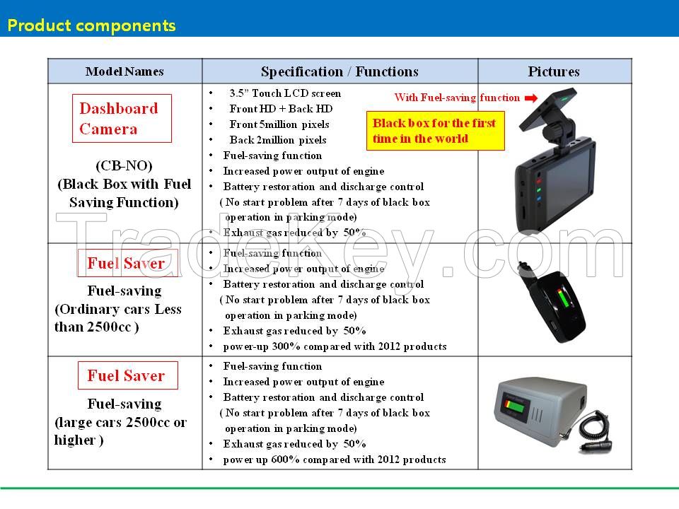 Battery recovering and fuel saver for vehicles