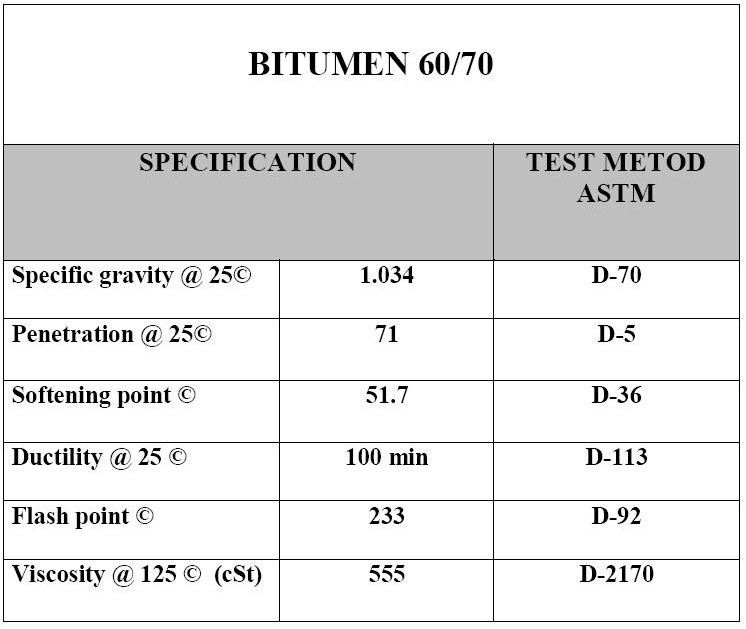 BITUMEN 60/70