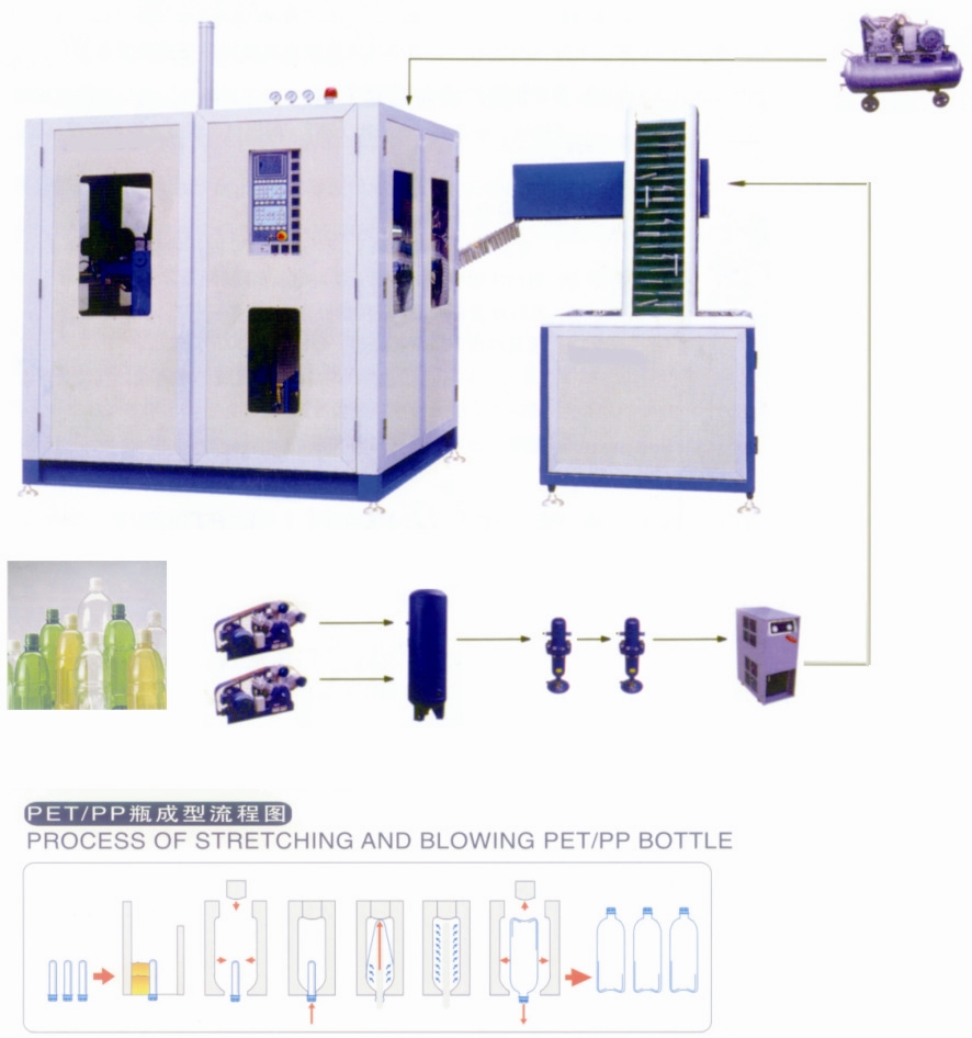 Automatic bottle blowing machine