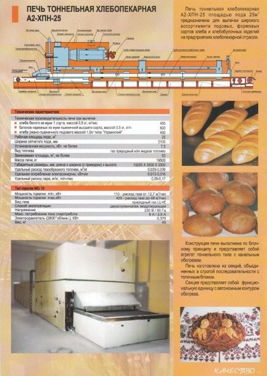 Bakery oven.