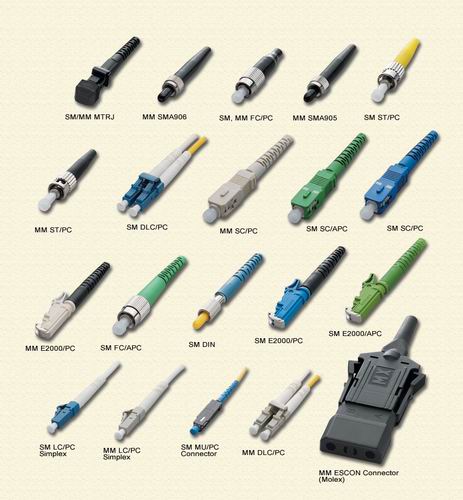 Fiber Optic Connectors