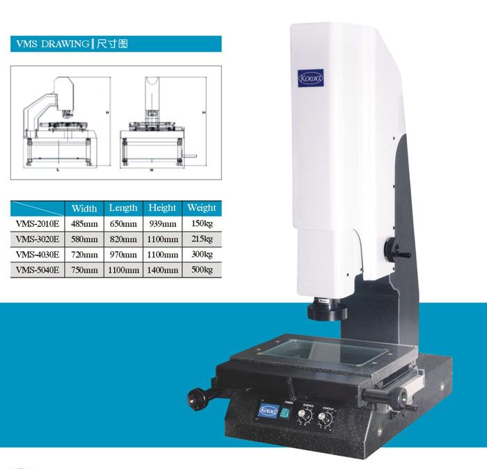 Measuring Machines