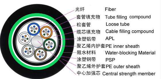 Optical Fibre Cable, Layerstranded Reinforced Armored and Double Sheathed Optical Cable(GYTA53), Low Price, Good Quality