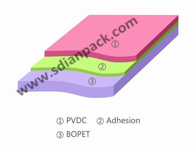 PVDC coated PET film