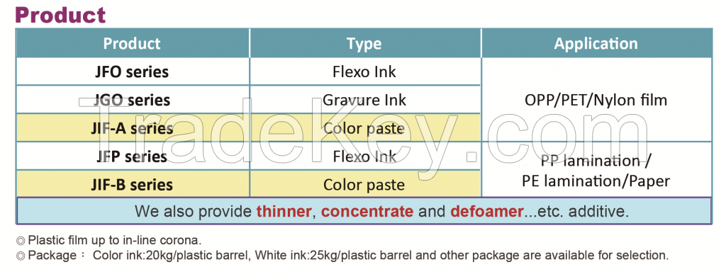 CHROMOINK Water Based Gravure Printing Ink on Food Package