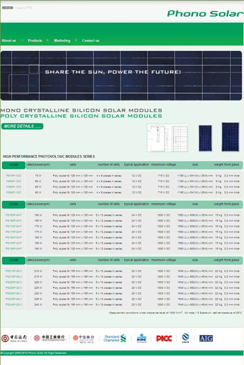 POLY CRYSTALLINE SILICON MODULE