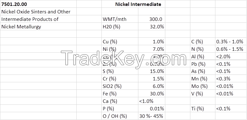 Nickel-cobalt Intermediate