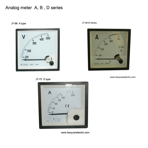 Panel Meter