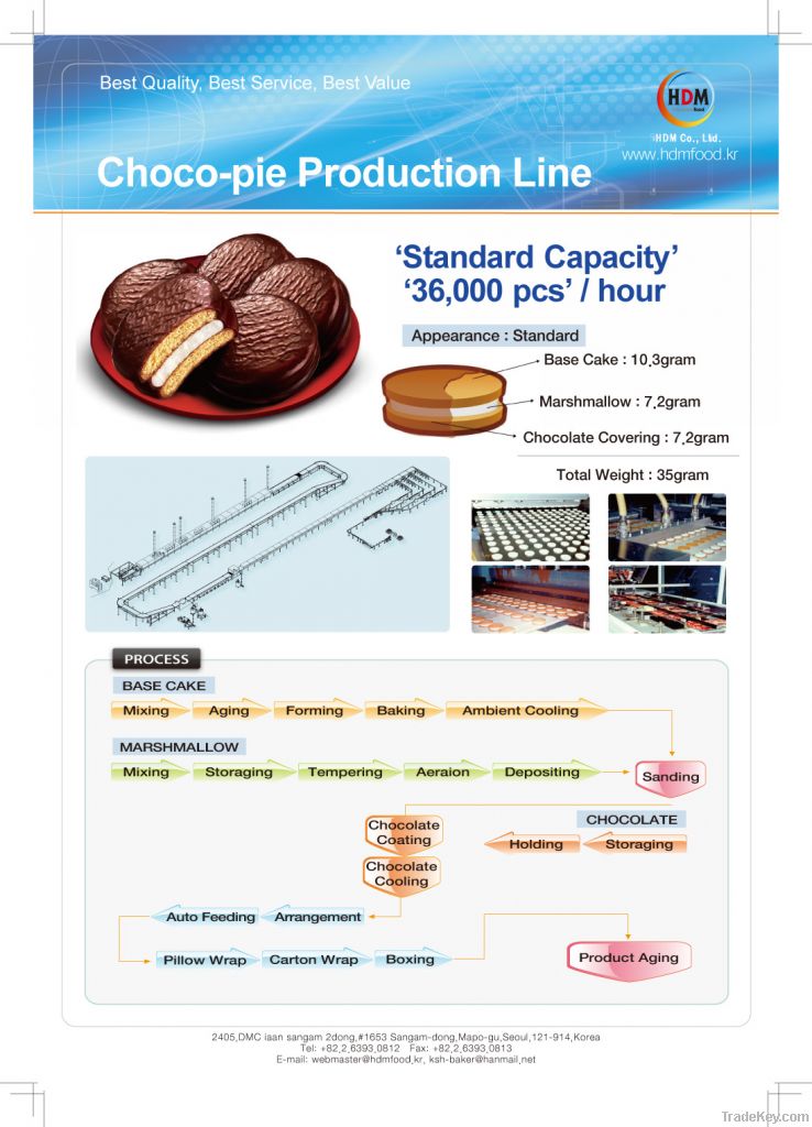 HDM chocopie machine