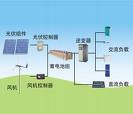 solar pv generation system