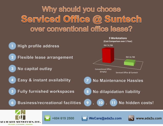 Virtual Office &amp; Serviced Office