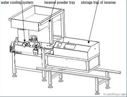 Automatic incense making machine, incense stick making machine