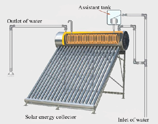 Pre-heated solar water heater