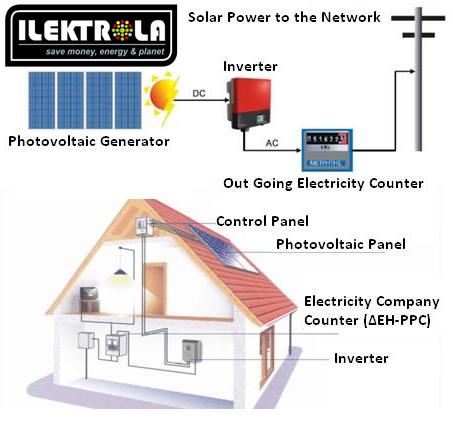 ILEKTROLA SOLAR