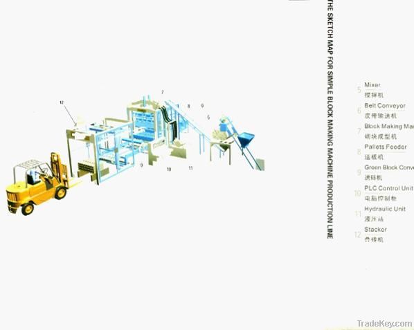 QT10-15 automatic block production line