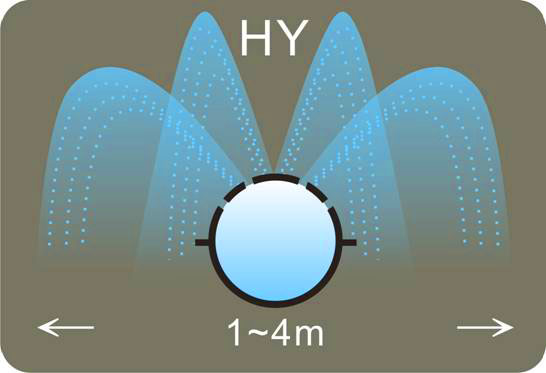 Irrigation Tubes