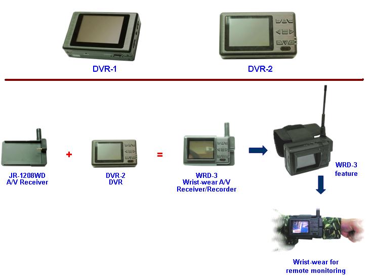 Portable DVR