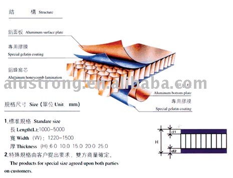 Aluminum Honeycomb Panel