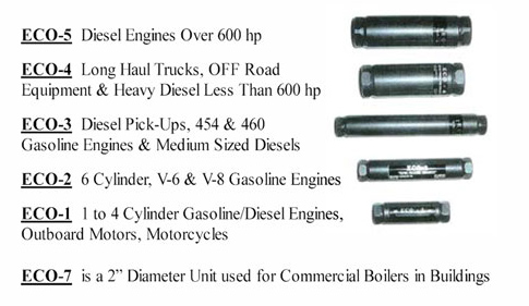 Eco Fuel Systems