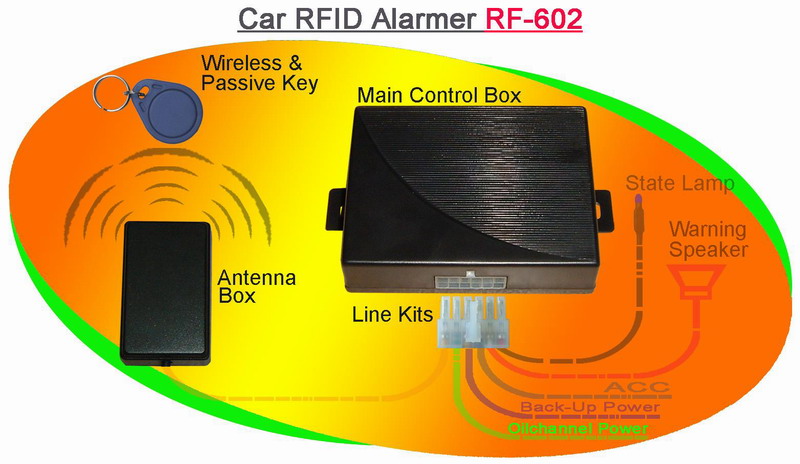 Car RFID Alarm System